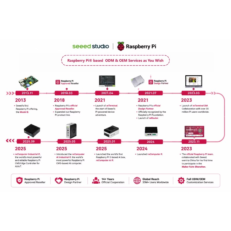 Wholesale Product Original 5 D - Raspberry Pi 5 8Gb Kit 评论和价格